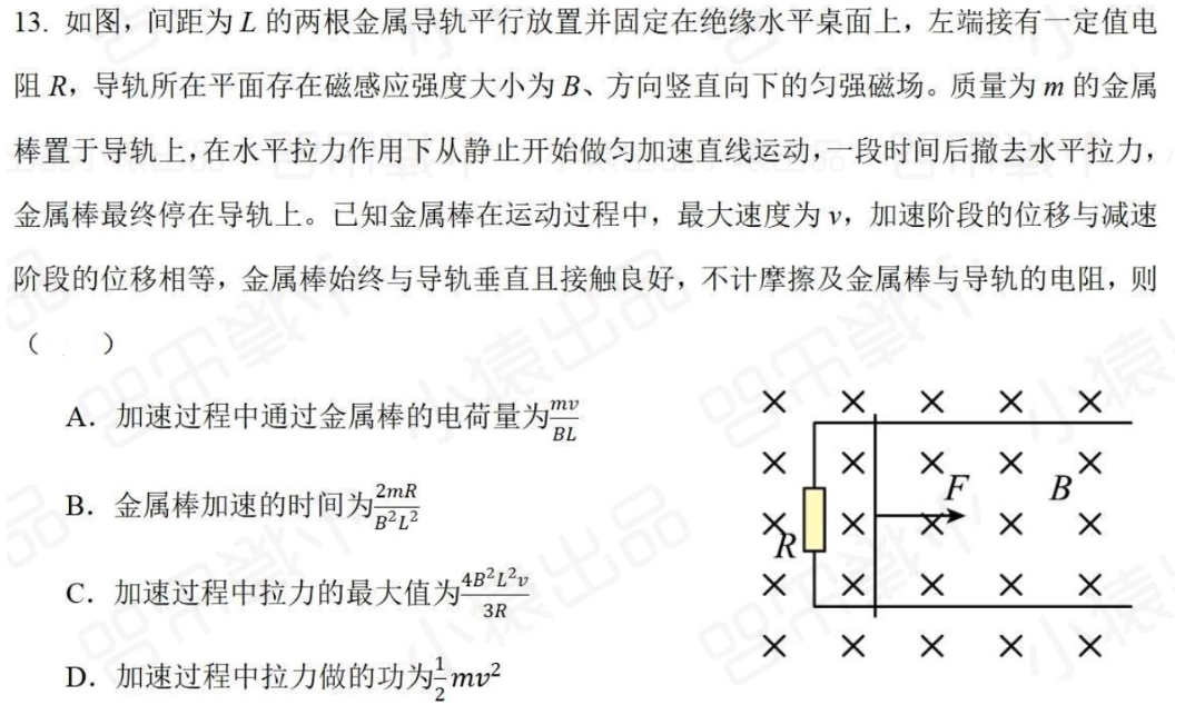 Description of image