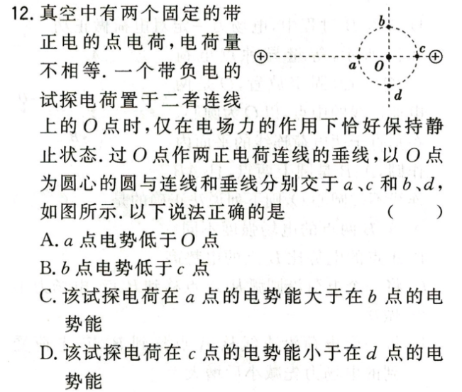 Description of image