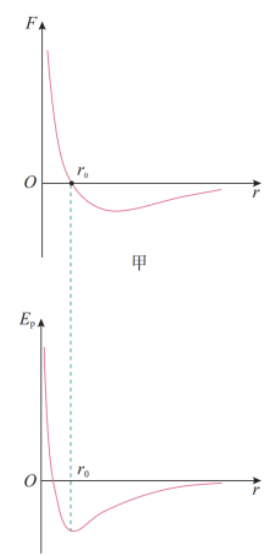 Description of image