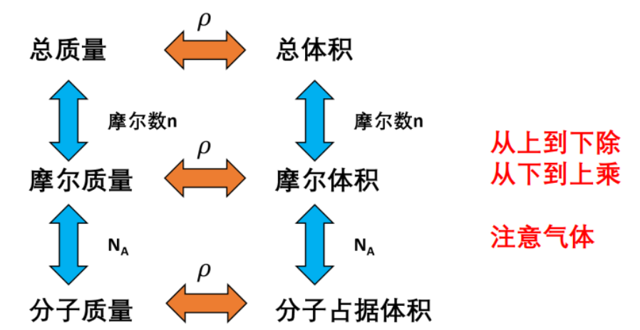 Description of image