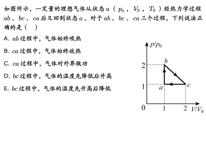 Description of image