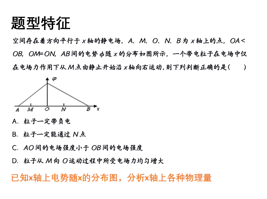 Description of image