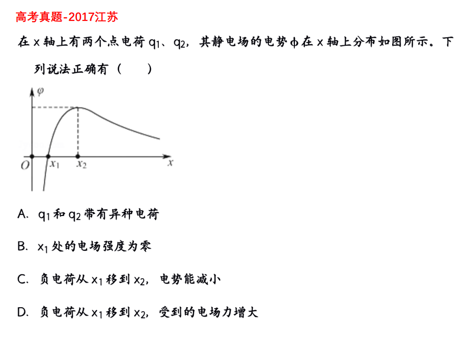 Description of image