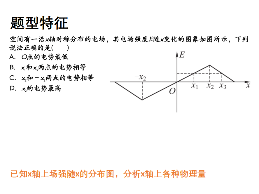 Description of image