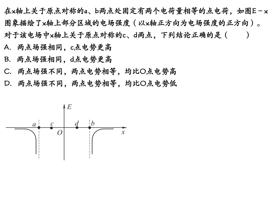 Description of image