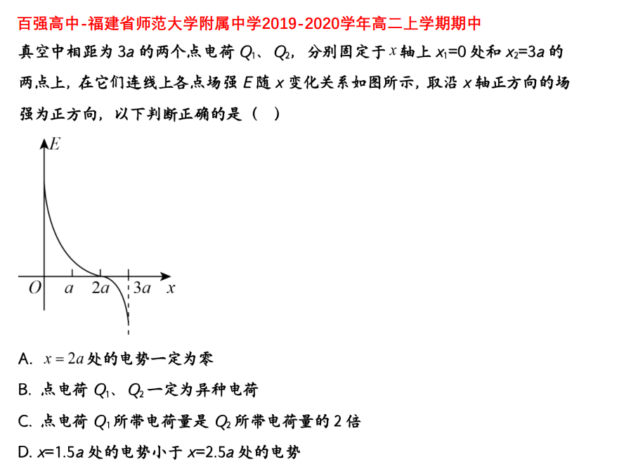 Description of image