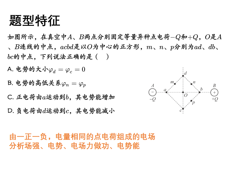 Description of image