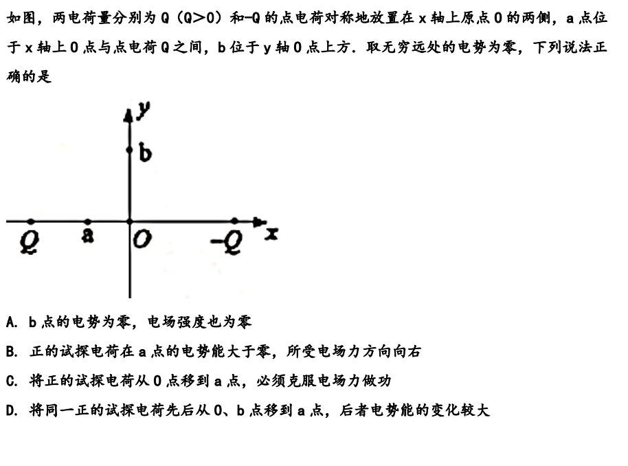 Description of image