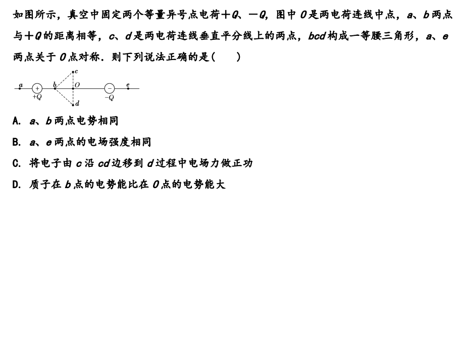 Description of image