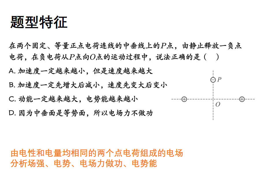 Description of image