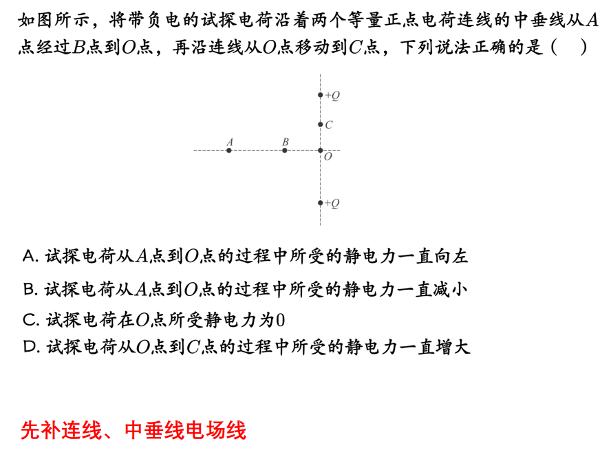 Description of image