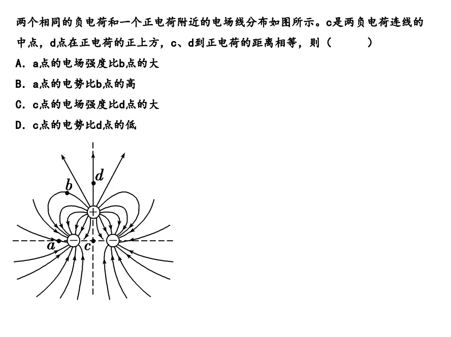 Description of image