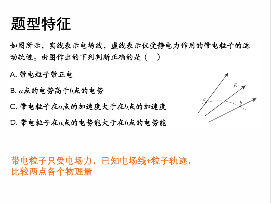 Description of image