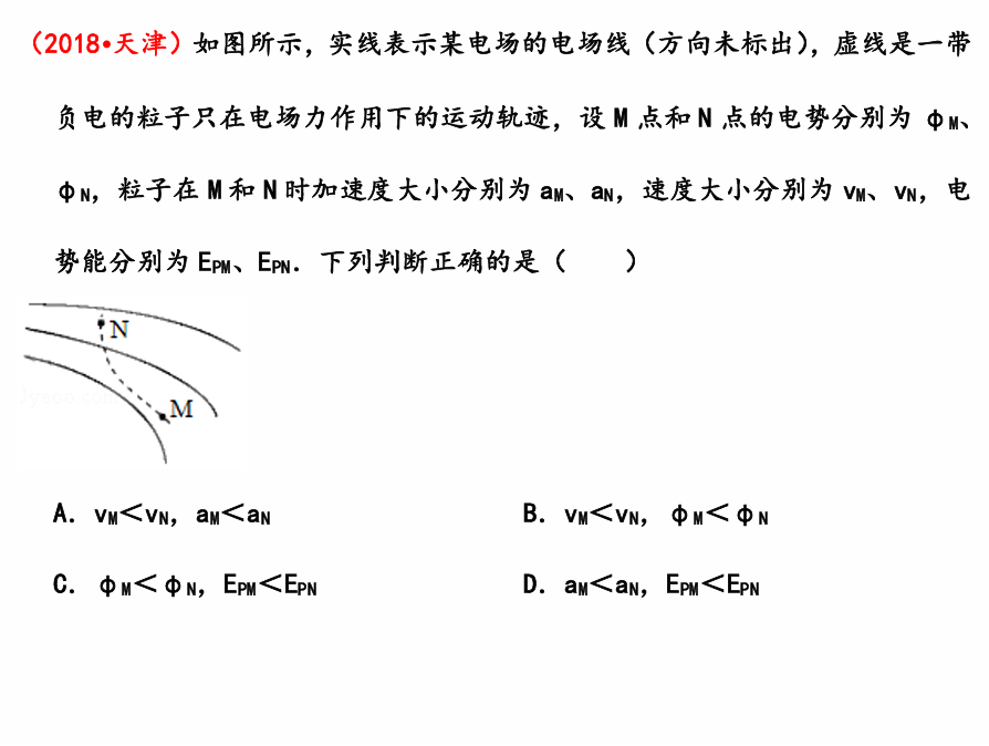 Description of image