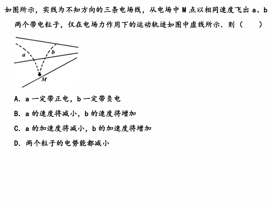 Description of image