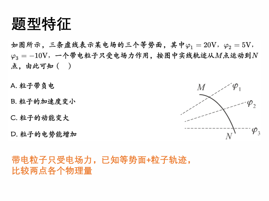 Description of image