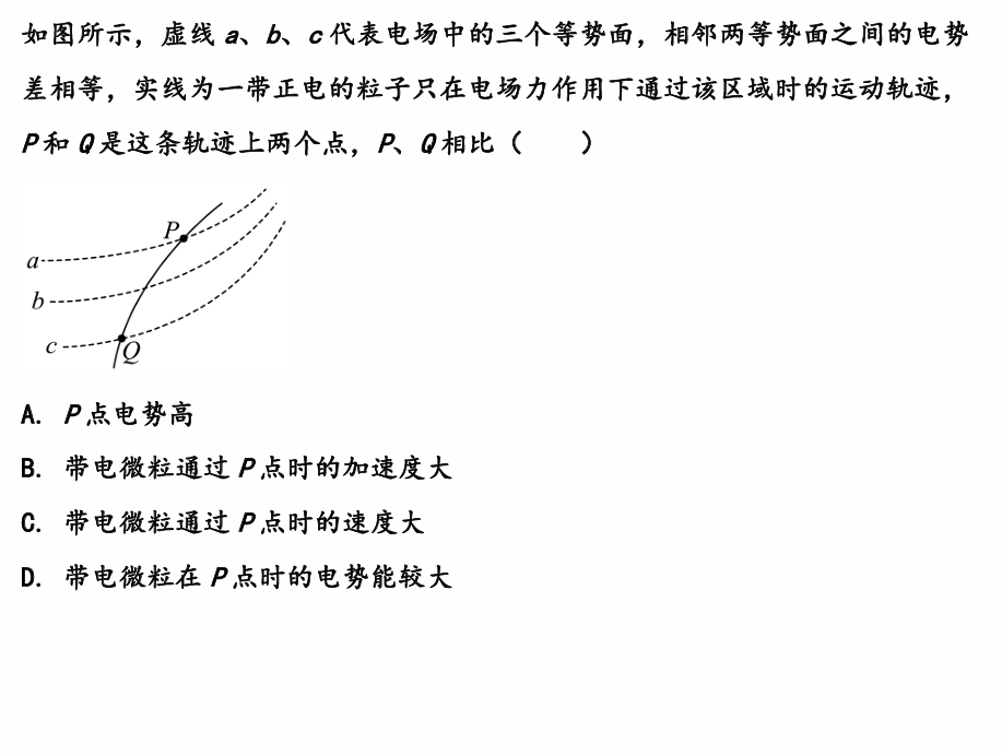 Description of image