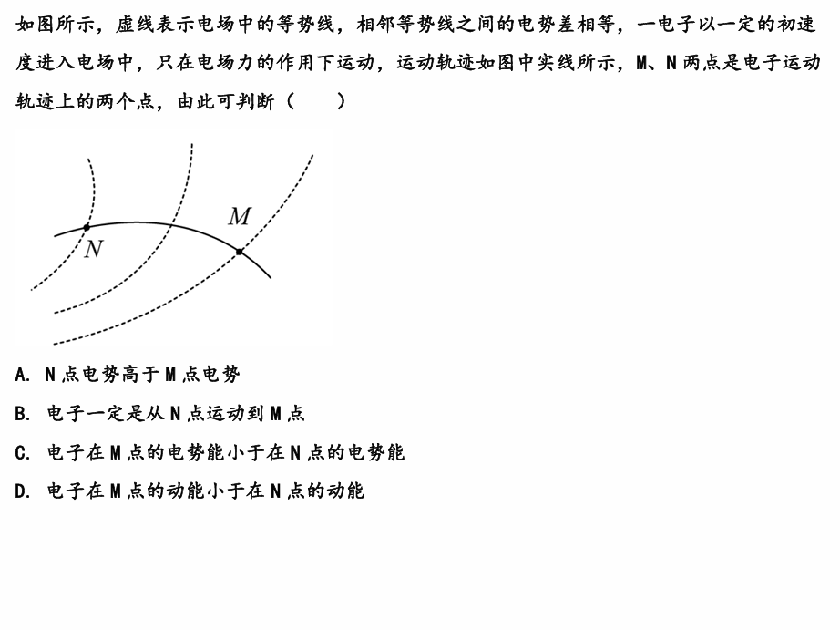 Description of image