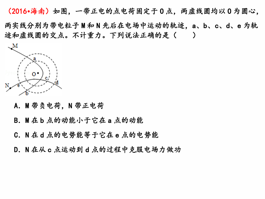 Description of image