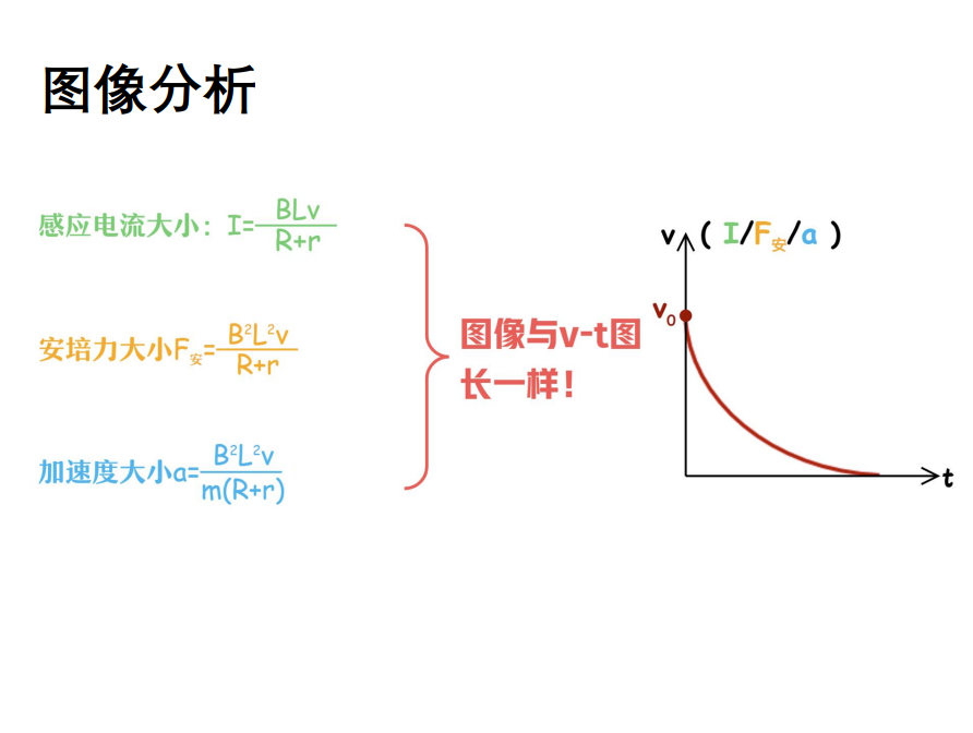 Description of image