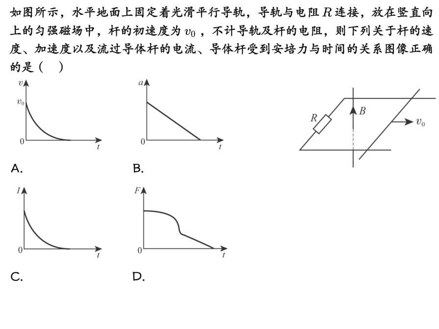 Description of image