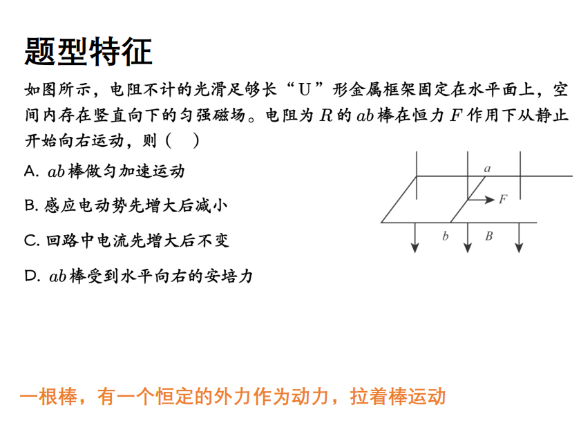 Description of image