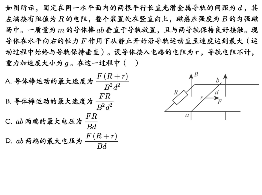 Description of image