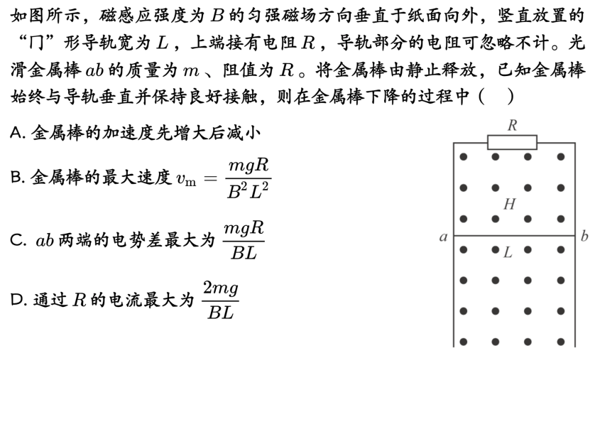 Description of image