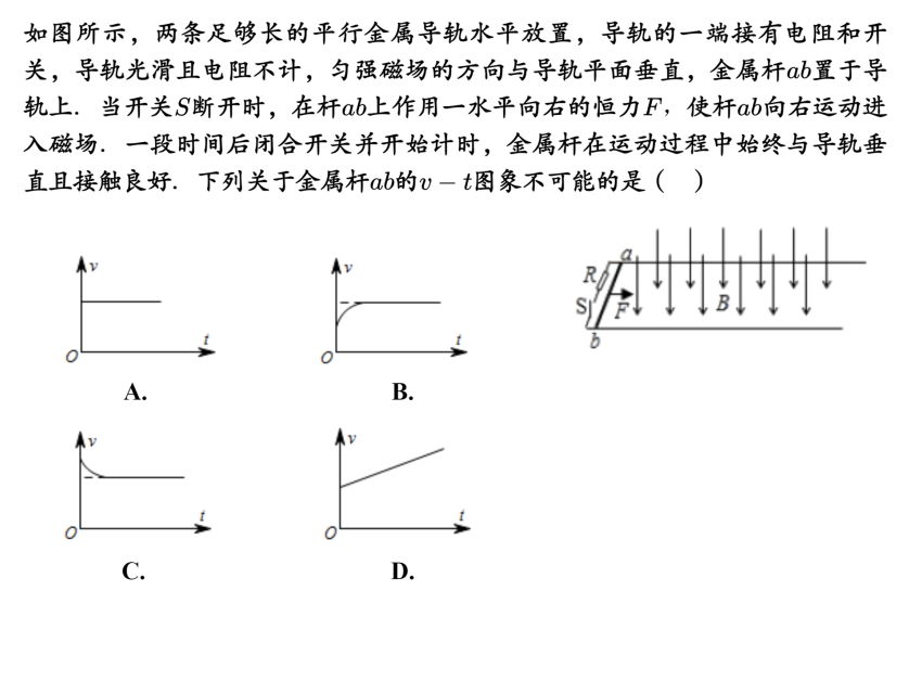 Description of image