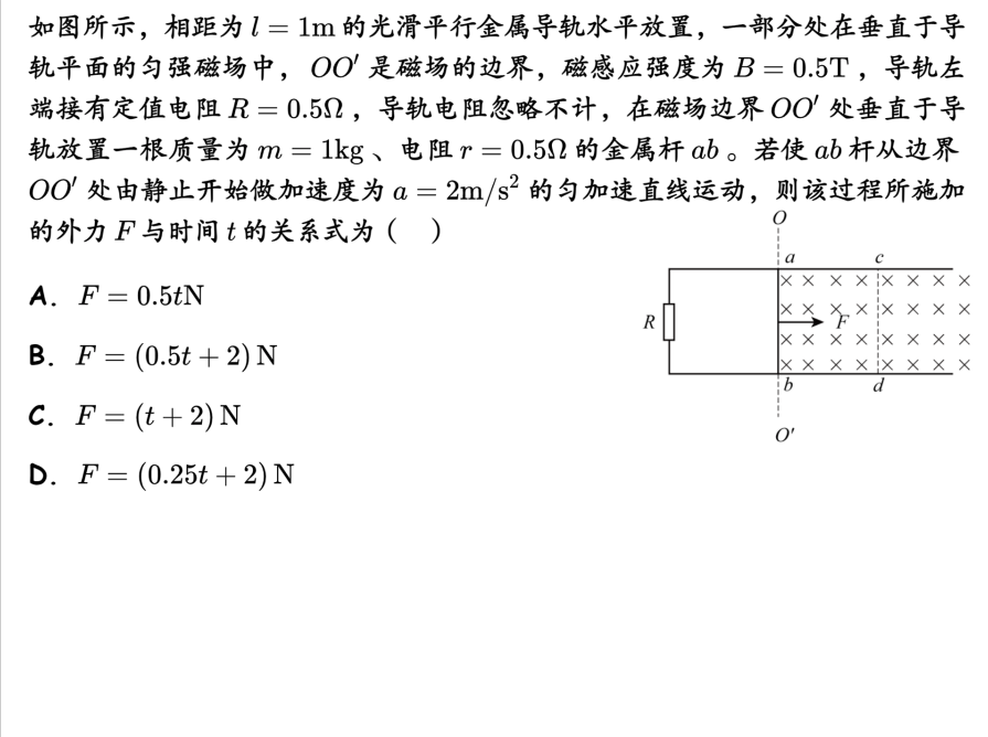 Description of image