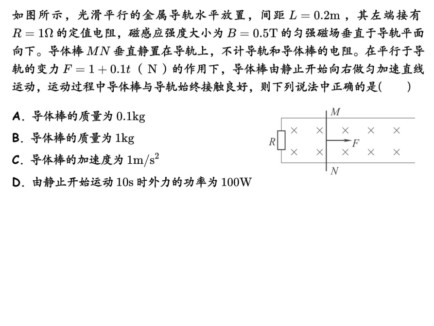 Description of image