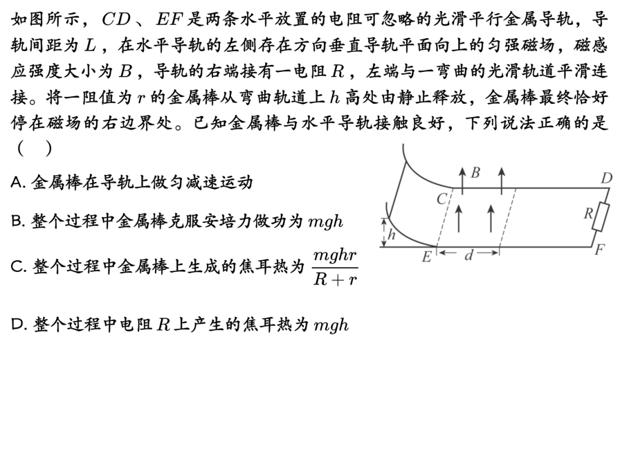 Description of image