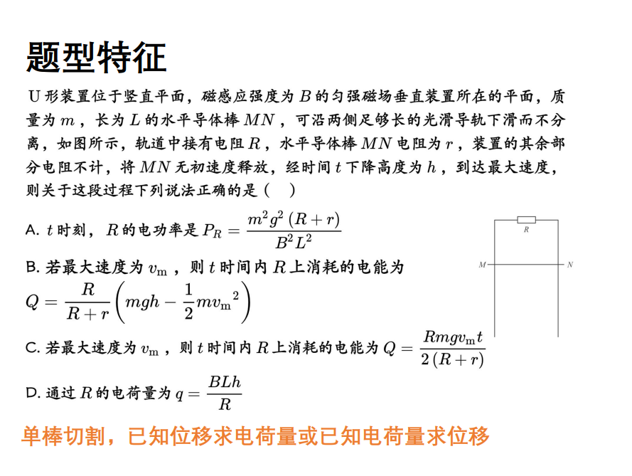 Description of image