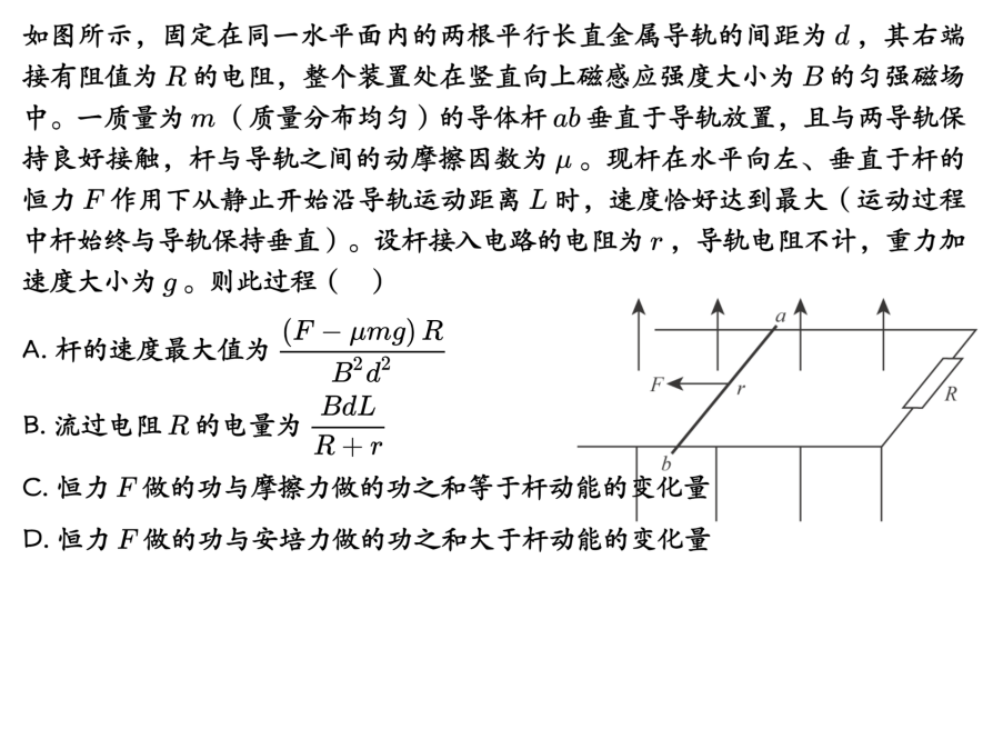 Description of image