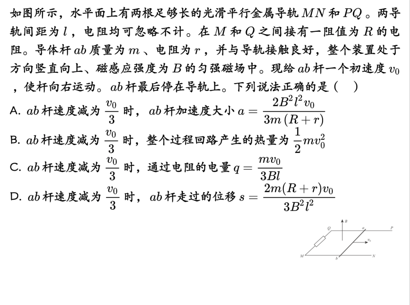 Description of image