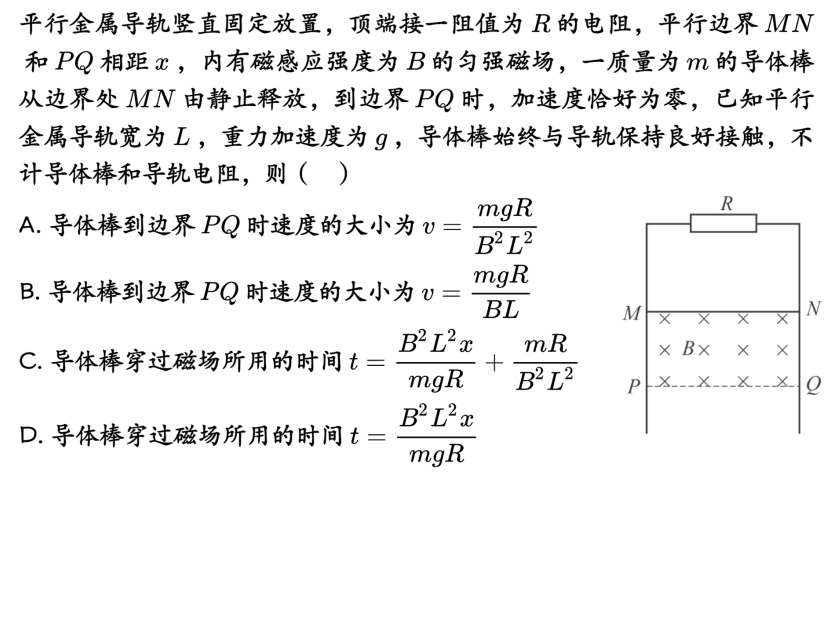 Description of image