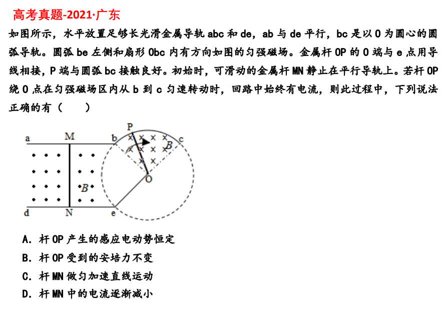 Description of image